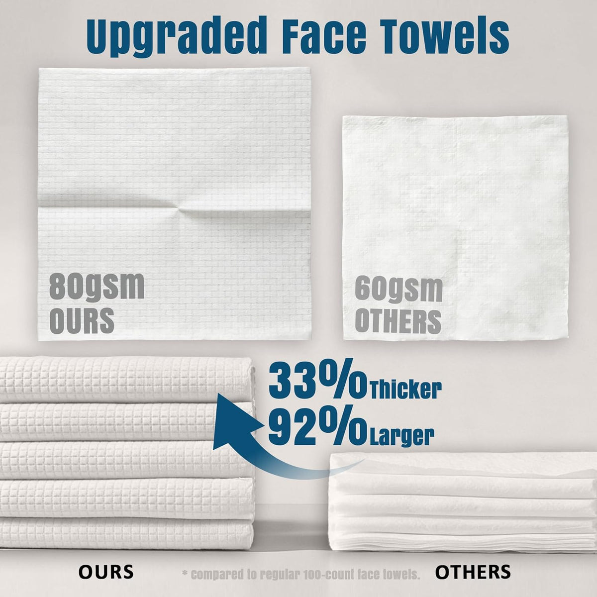 Premium Biodegradable Disposable Extra-Large Facial Cleansing Towels (10"x12", 25 Count) — Curated by Antarta