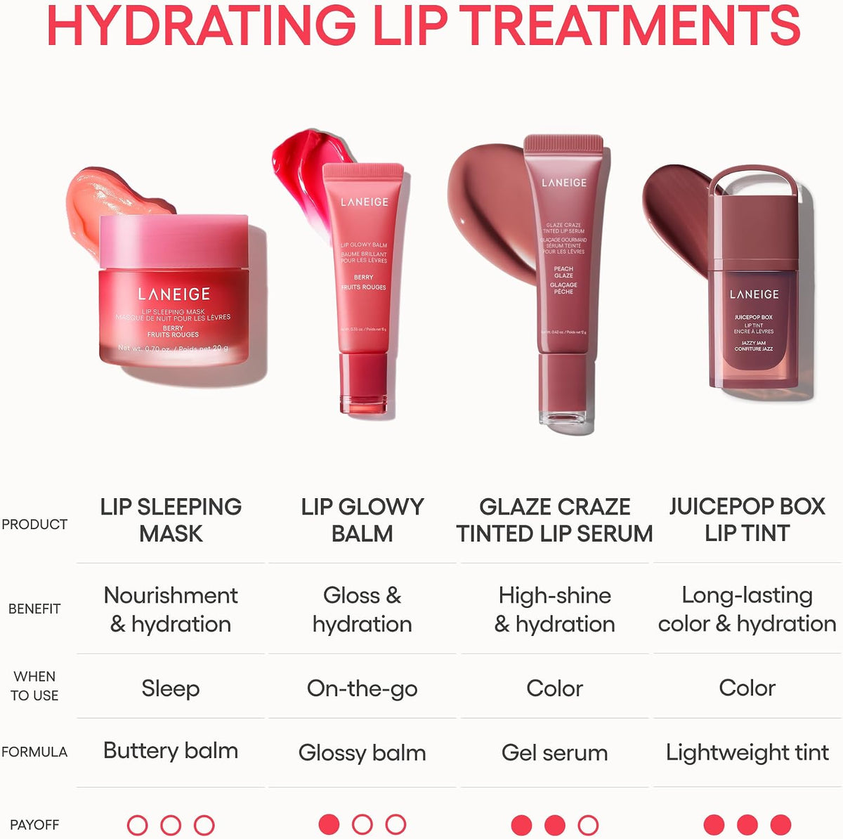 LANEIGE Lip Sleeping Mask, Korean Overnight Lip Mask with Berry Fruit Complex™, Vitamin C & Coconut Oil, Hydrating Lip Treatment for Soft, Smooth Lips, 20G