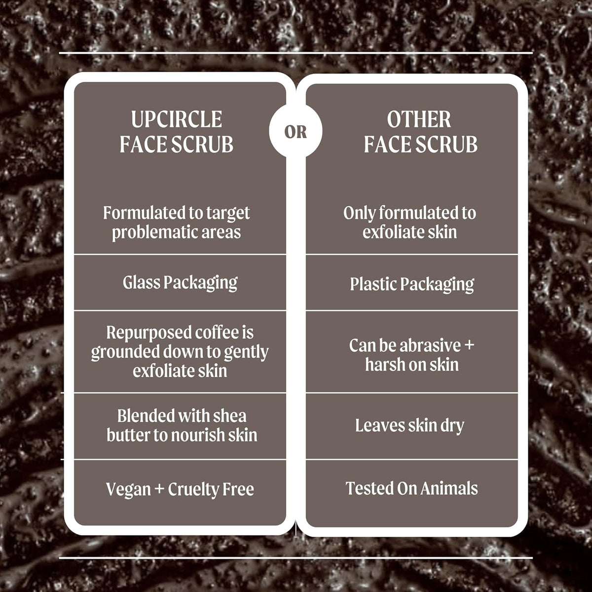 Coffee Face Scrub - Citrus Blend for Normal + Dry Skin 100Ml - Shea Butter, Coconut + Rosehip Oil - Natural, Vegan Face Exfoliator for Soft, Smooth Skin